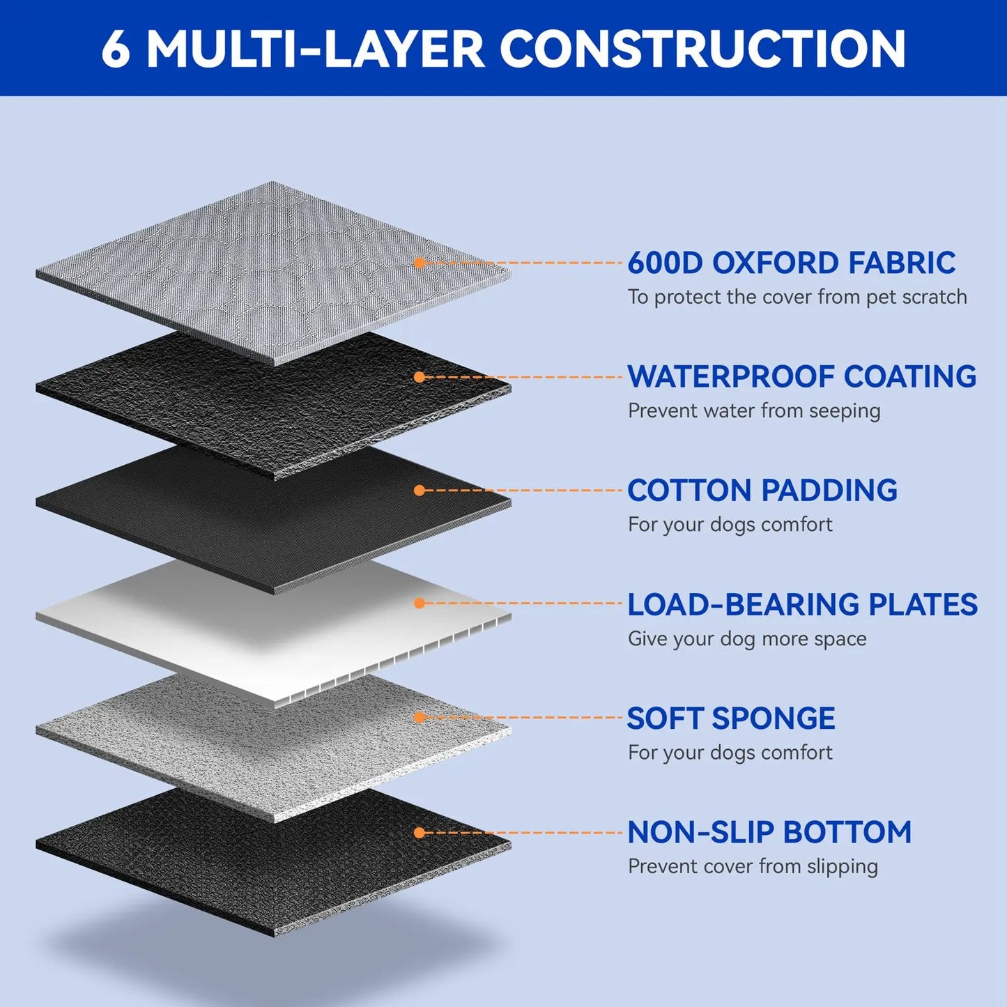 Back Seat Extender - Dog Car Seat Cover, Hammock for Car, SUV, Small Truck - Universal Fit Dog Car Seat Cover with Hard Bottom