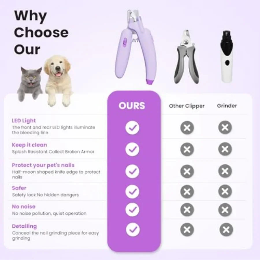 Professional Dog and Cat Nail Clippers with Powerful Safety Guard and Builtin Nail File for Large to Medium Breeds Prevents Ove